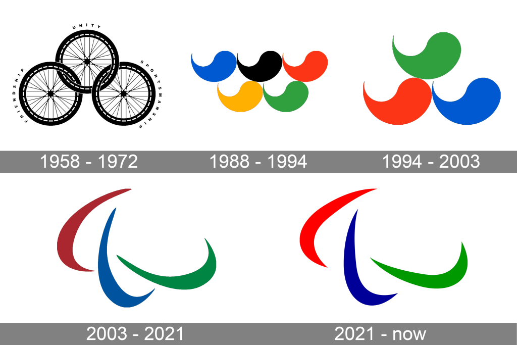 evolution of the Paralympic logo from 1958 to the present